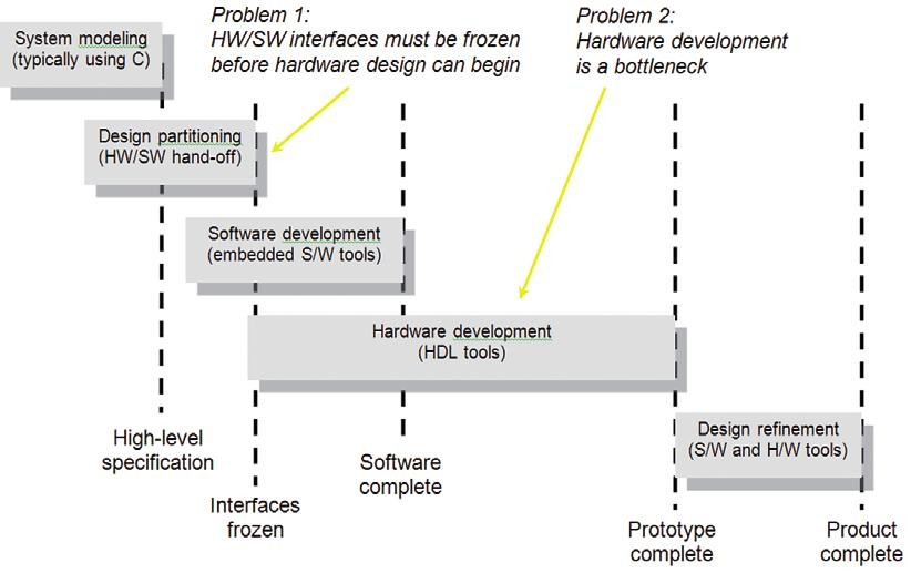 Spolupráce hw a sw pomocí embedded procesorů v obvodech FPGA3.jpg